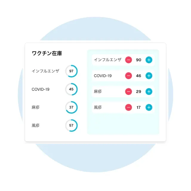 在庫の管理を一元的に