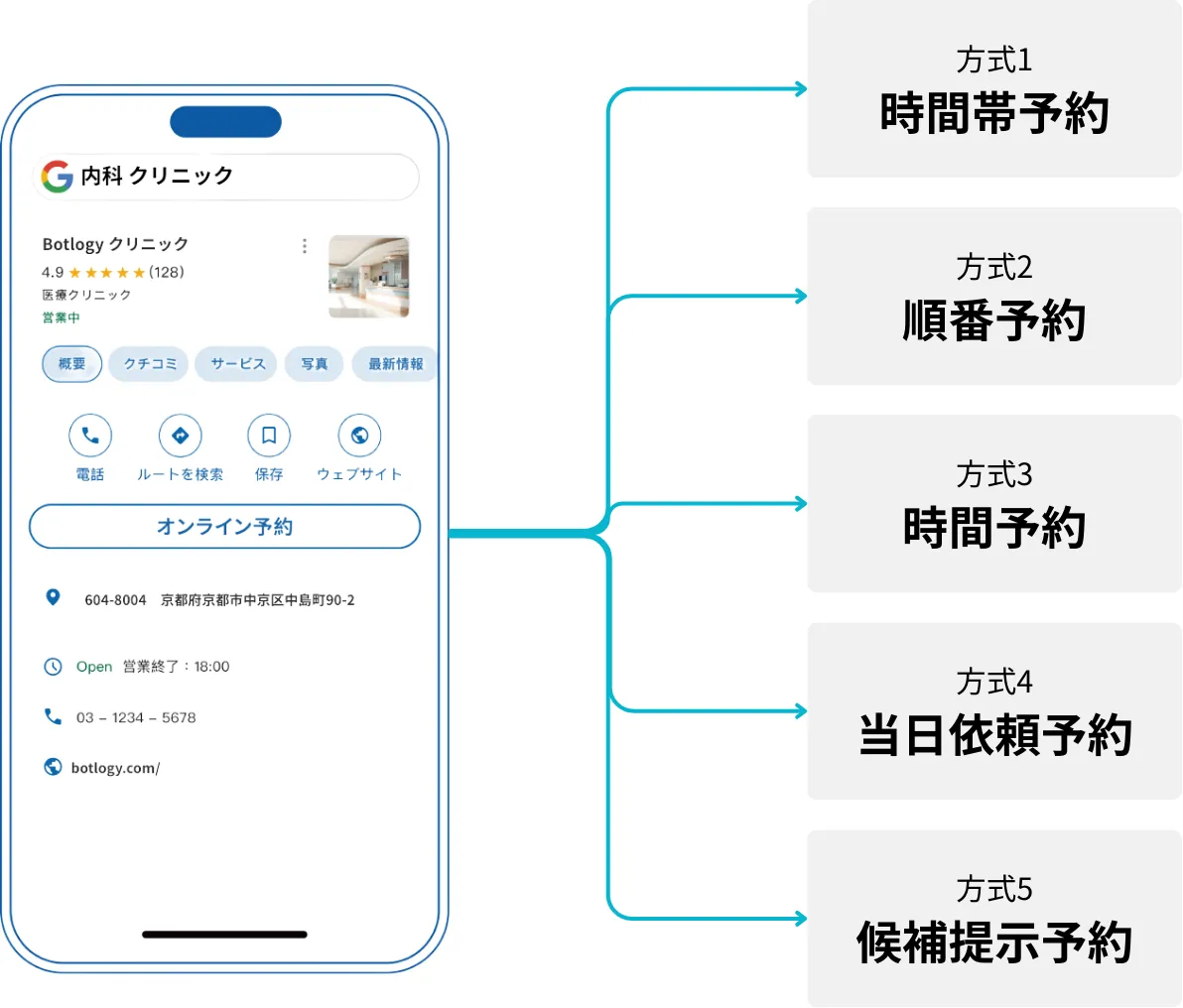 併用可能