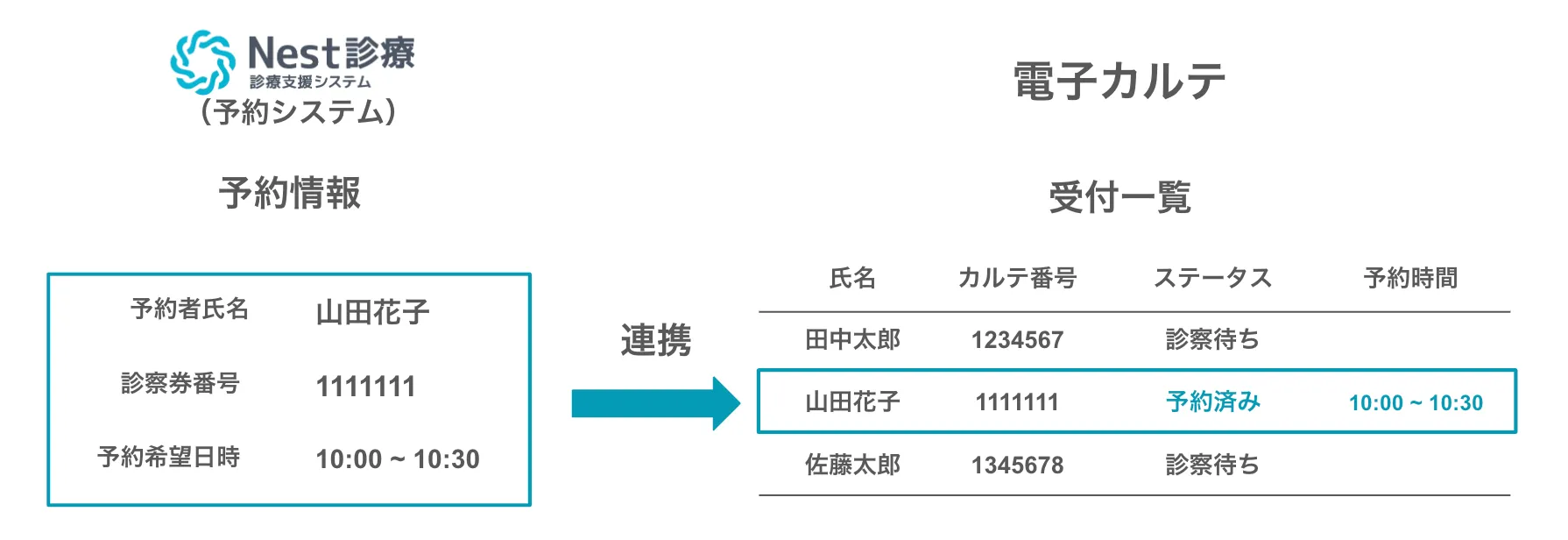 受付連携