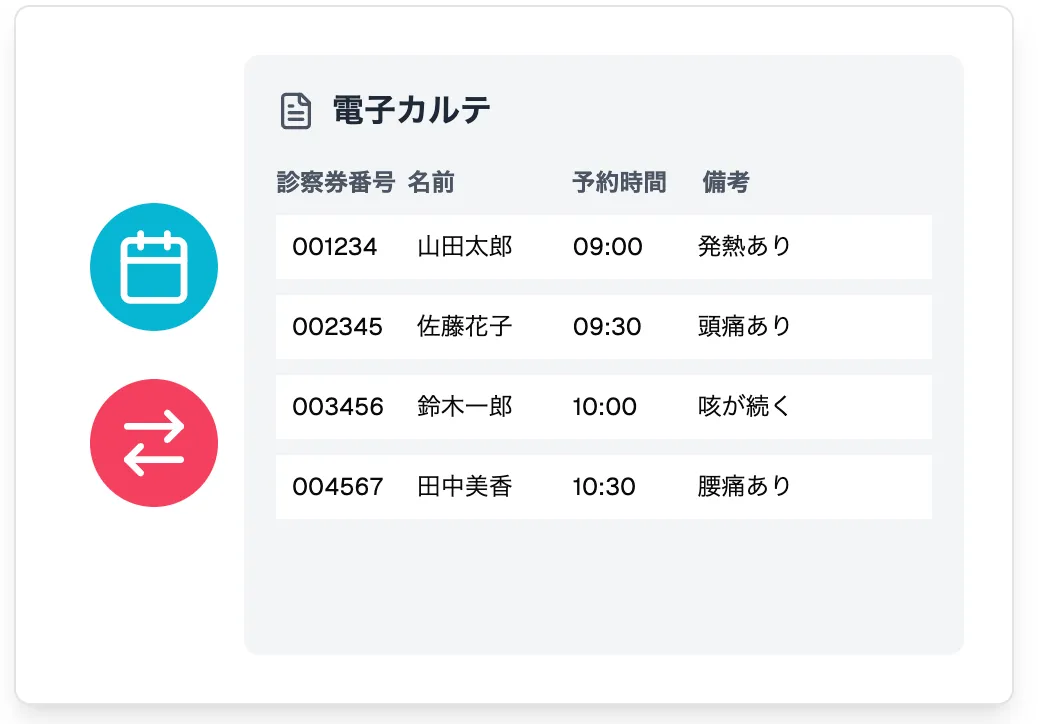 来院予定の事前把握