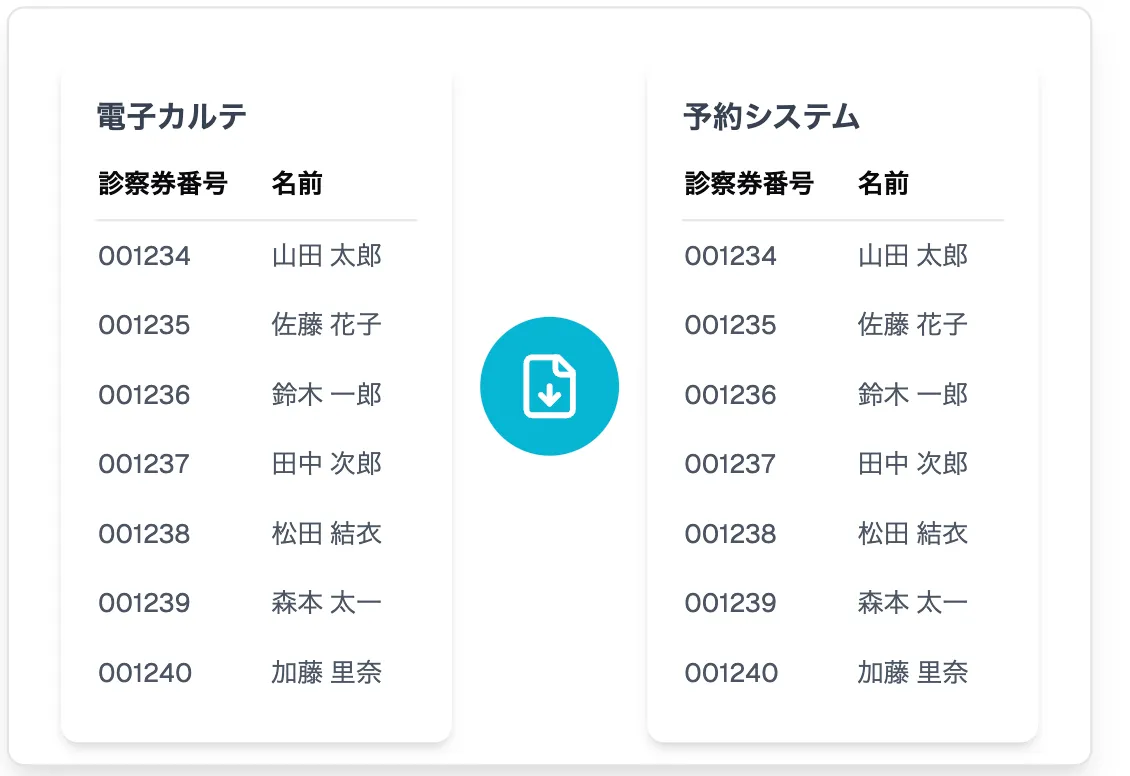 カルテから患者情報をCSVインポート