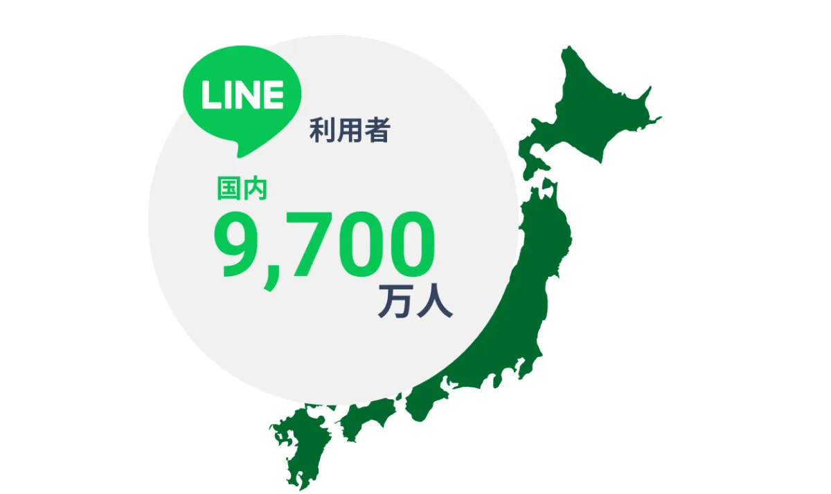 LINE利用者 国内9,700万人