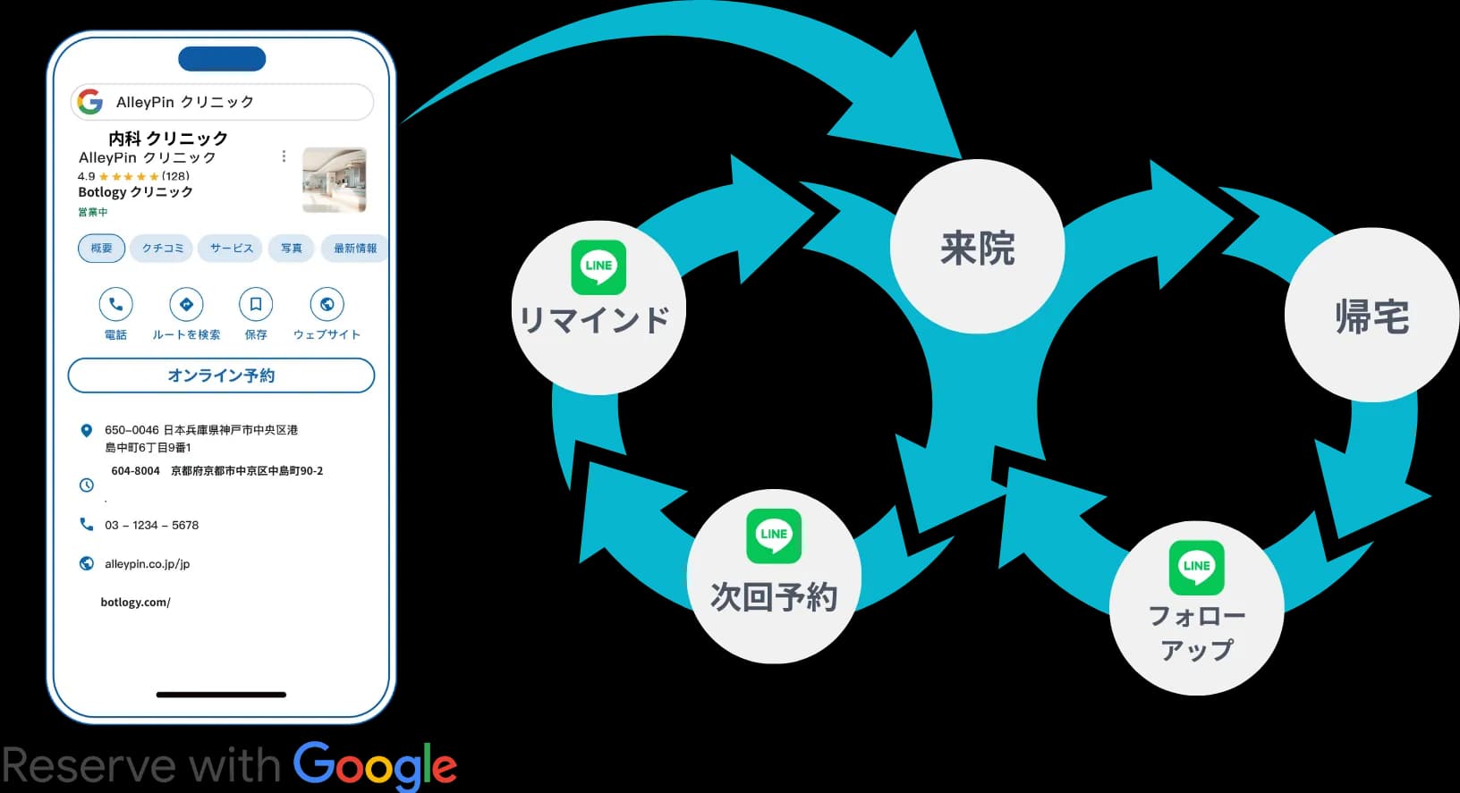 LINE囲い込み