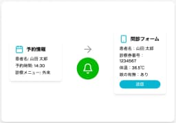 来院前の問診リマインド