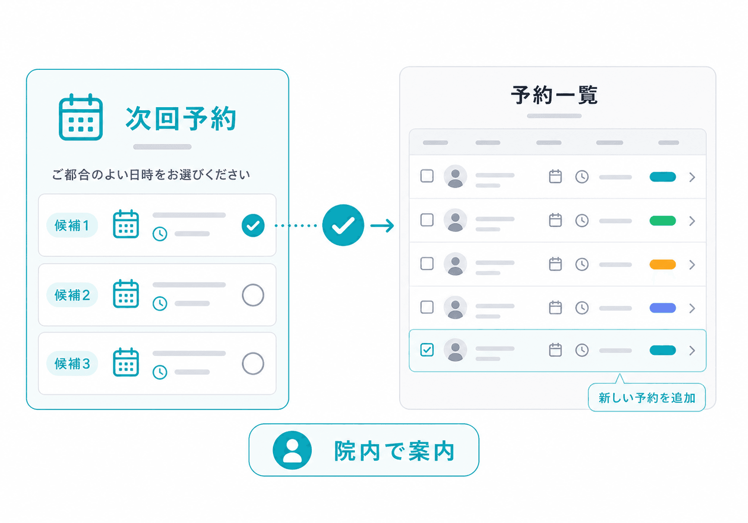 院内端末で次回予約を案内