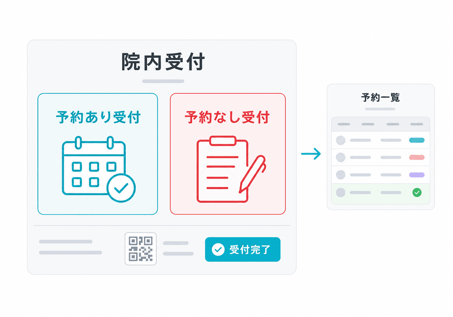 院内端末で当日受付をまとめて案内