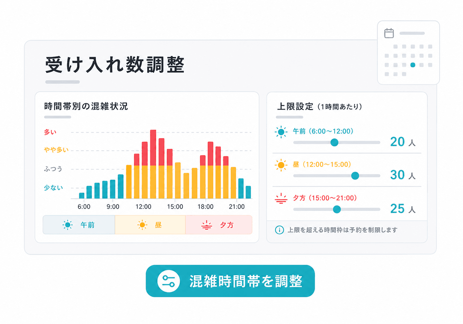 混雑しやすい時間帯の受け入れ数を調整