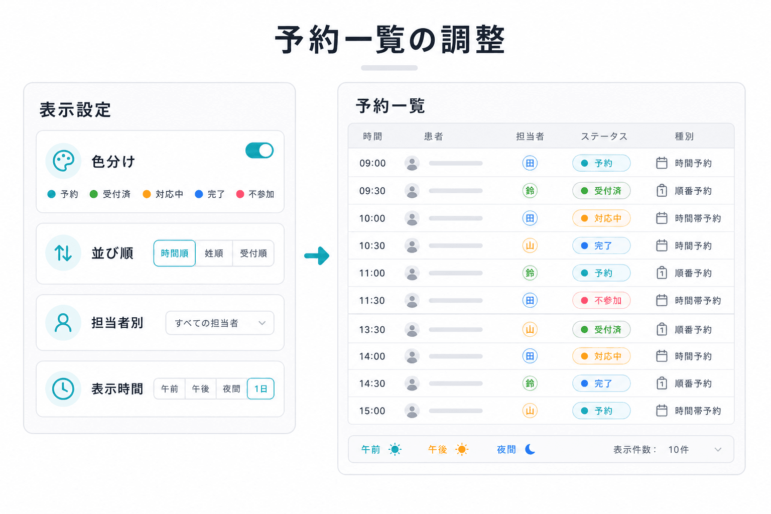 予約一覧を院内の見方に合わせて調整