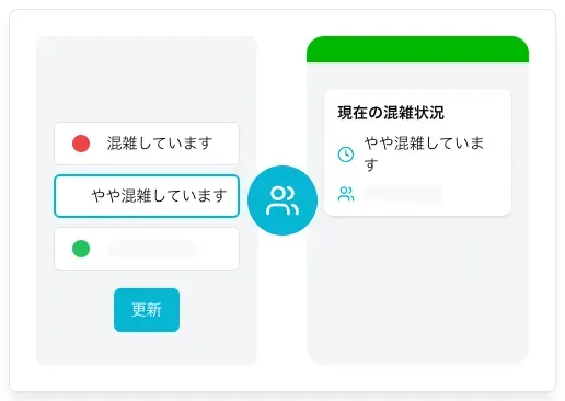 LINEでリアルタイムな混雑状況を表示