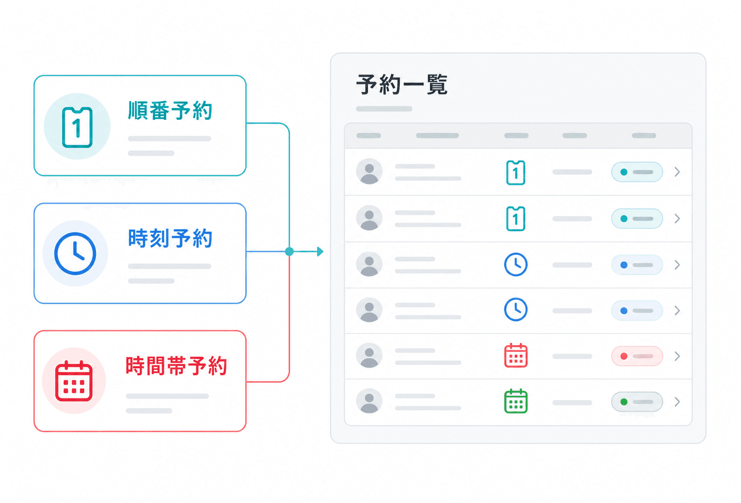 順番予約・時間予約・時間帯予約を統合運用