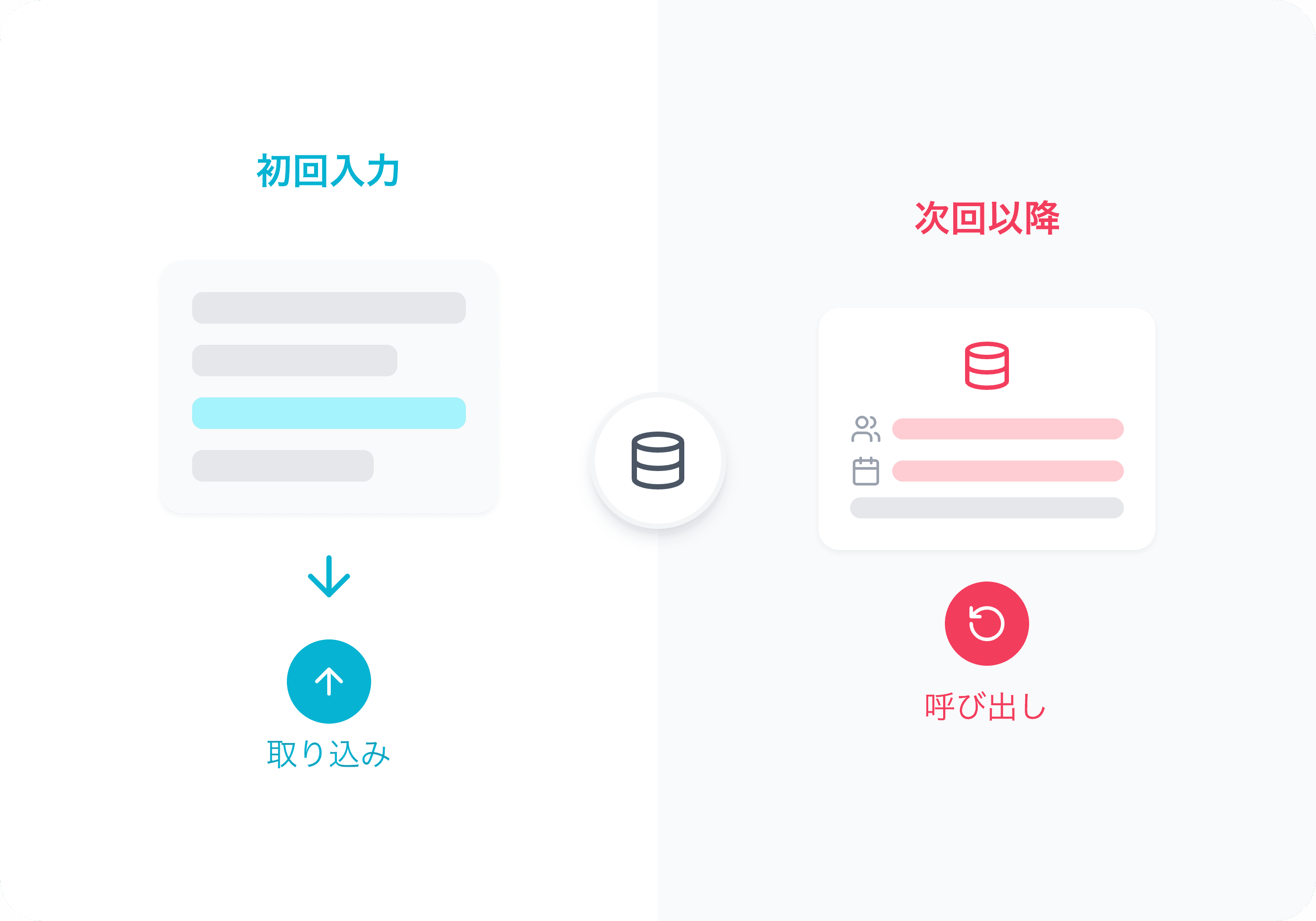 一度入力した内容を取り込み、次回からは“呼び出すだけ”に