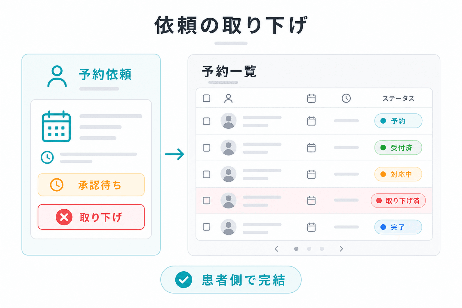 承認待ち予約の取り下げを患者側で完結