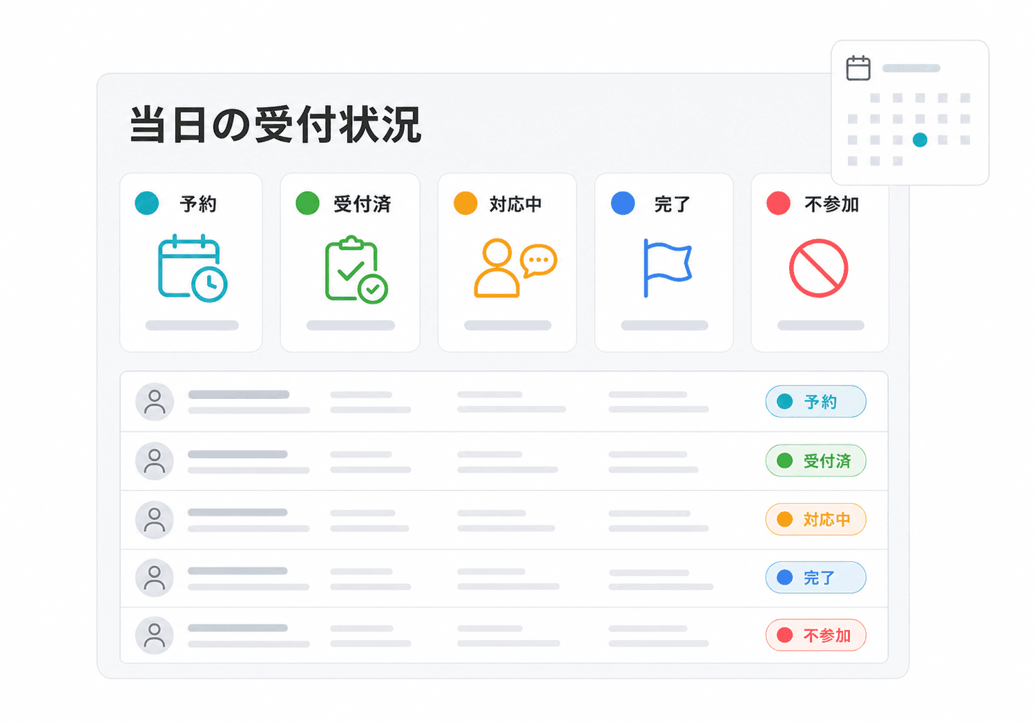 当日の予約と受付状況を一画面で整理