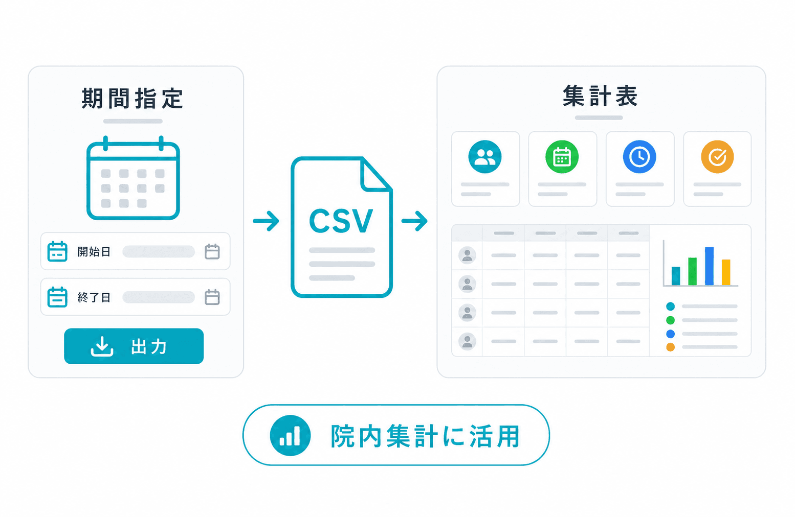 予約データをCSVで集計に活用