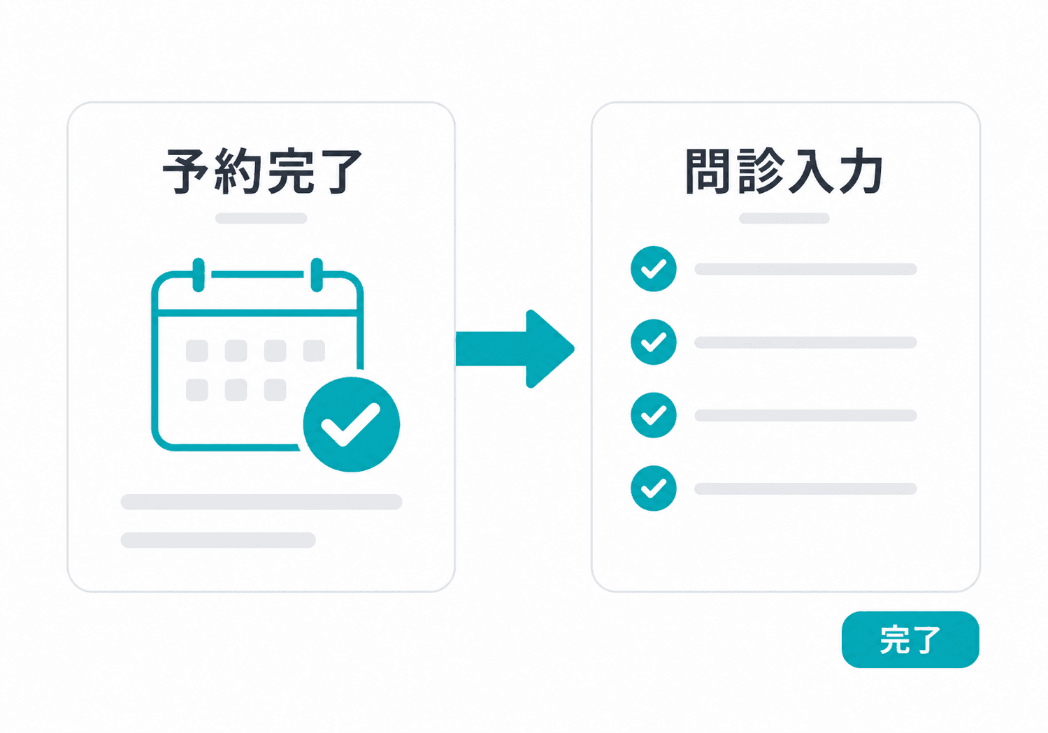 予約時に問診記入まで完了