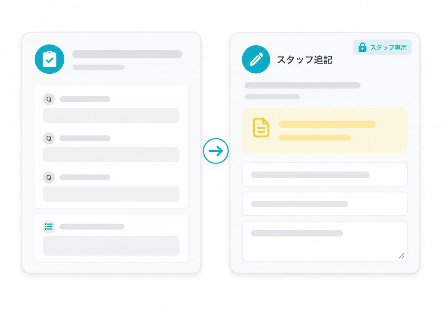 患者送信後にスタッフ専用の追記ページを追加