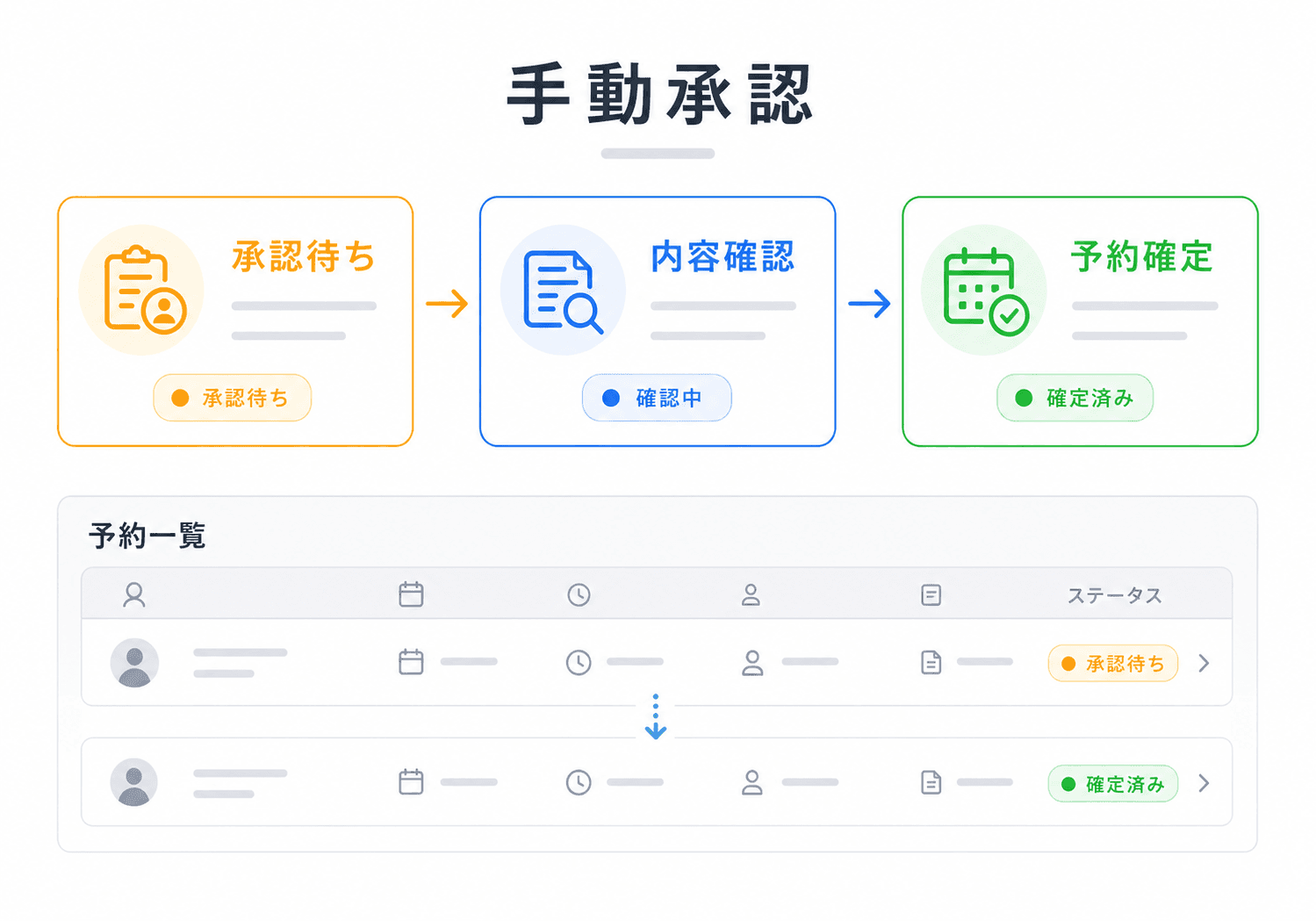 承認が必要な予約を安全に受け付ける