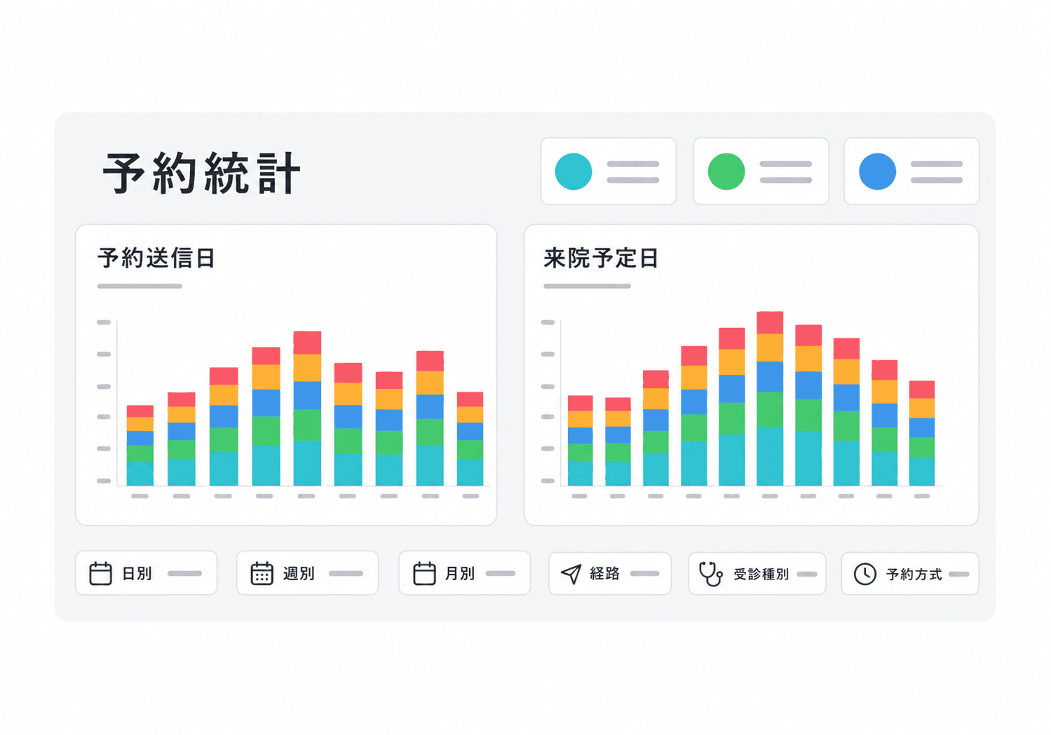 予約統計で運用状況を可視化
