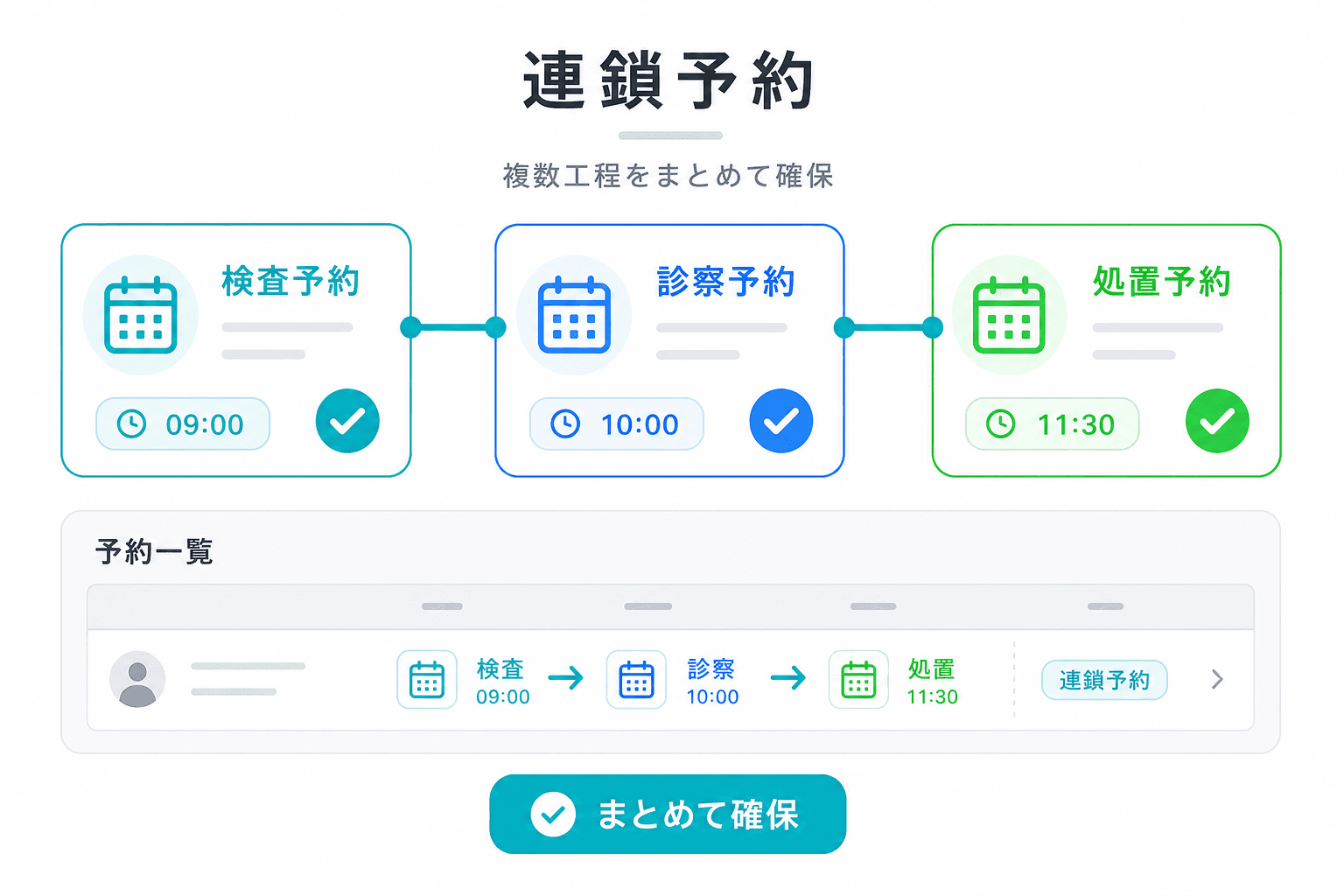 連鎖予約で複数工程をまとめて確保