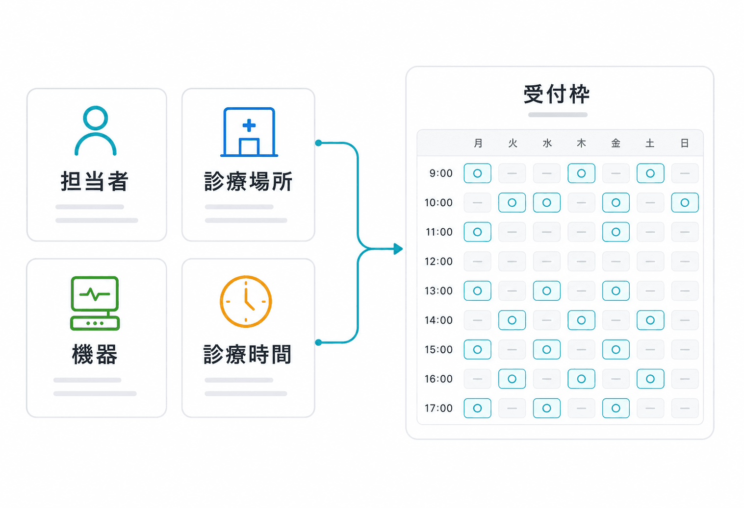 院内の受け入れ体制に合わせて予約を開放
