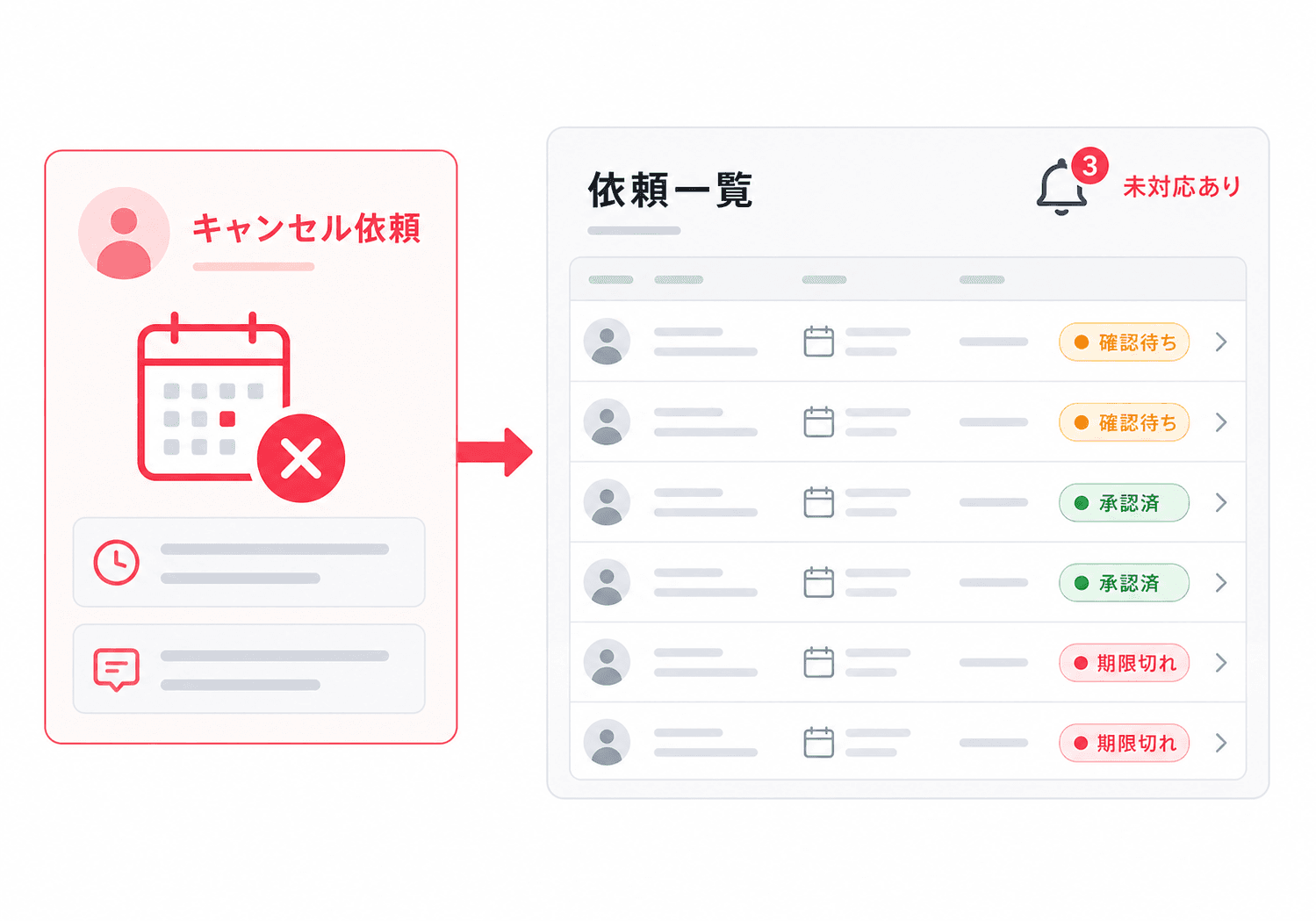 患者からのキャンセル依頼を見落とさない